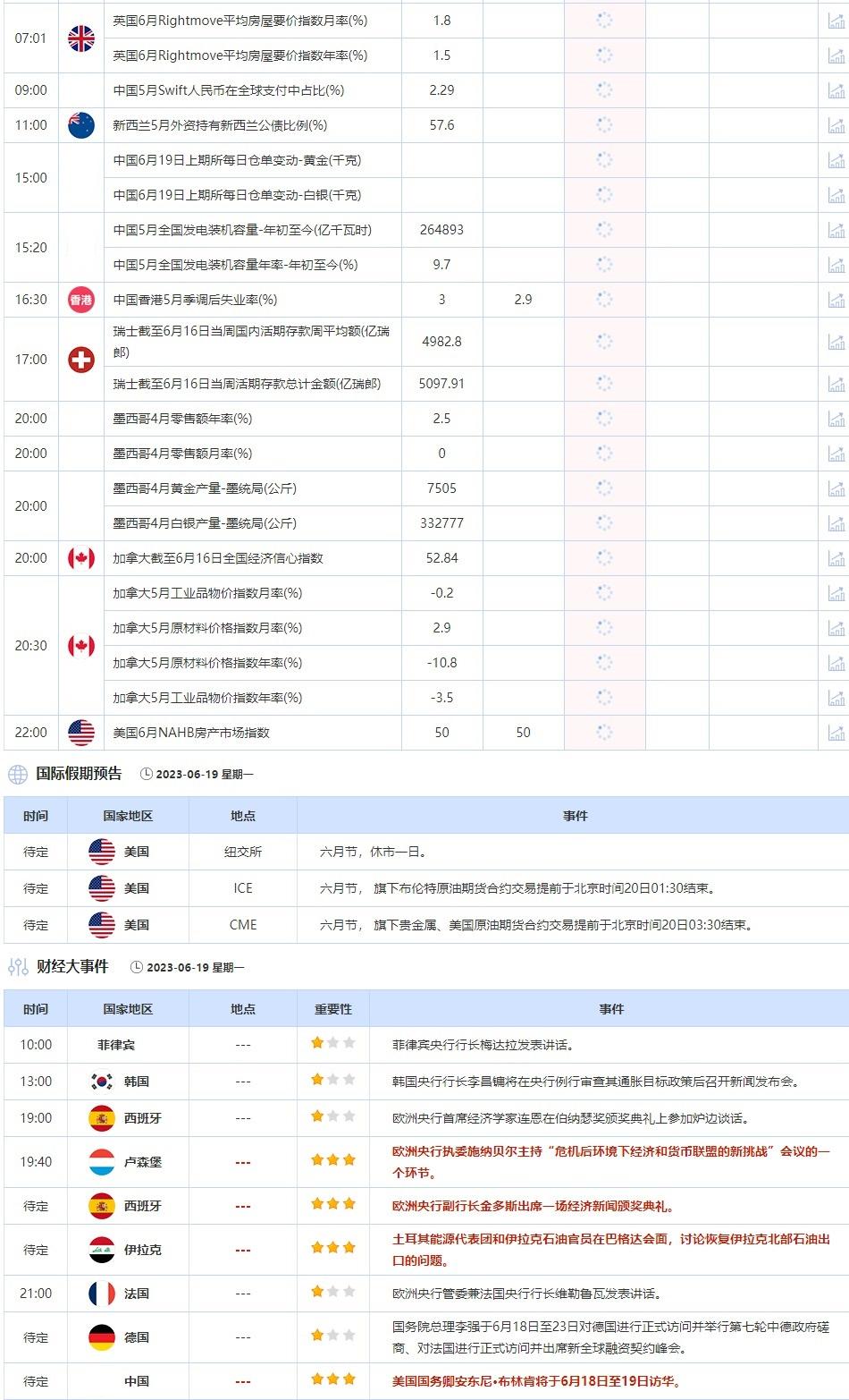 6月19日重点数据和大事件前瞻