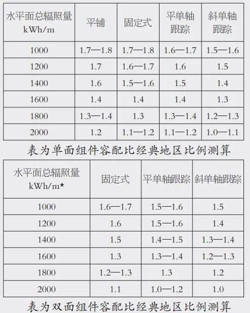 氧化铝期货今日上市！终端消费三大板块需求情况如何？