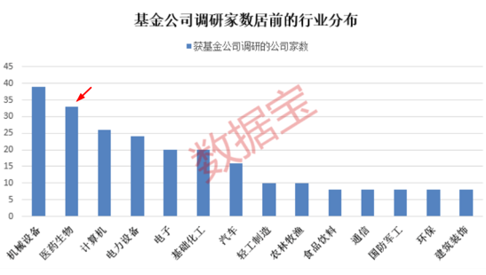 【ETF操盘提示】真香?多家龙头公司跨界抢滩医疗赛道!医疗ETF吸金力MAX,基金份额、融资余额又双叒叕创新高