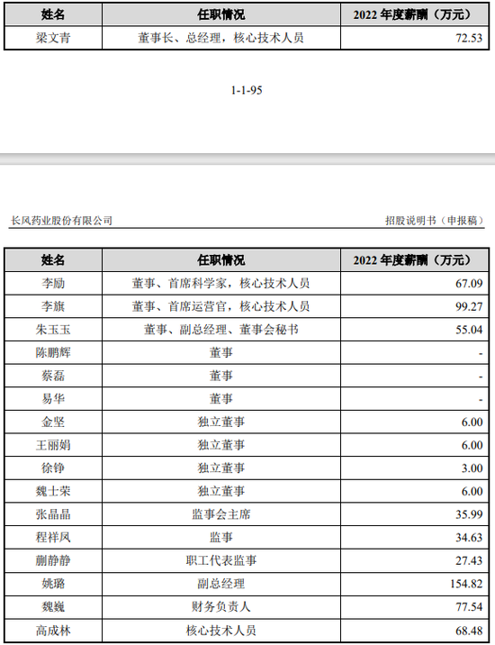 三年亏6亿，依靠一款鼻炎喷雾产品的长风药业硬闯IPO