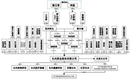 三年亏6亿，依靠一款鼻炎喷雾产品的长风药业硬闯IPO