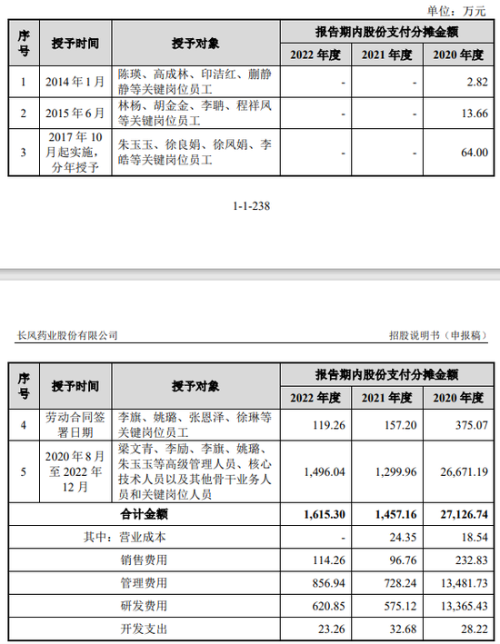 三年亏6亿，依靠一款鼻炎喷雾产品的长风药业硬闯IPO