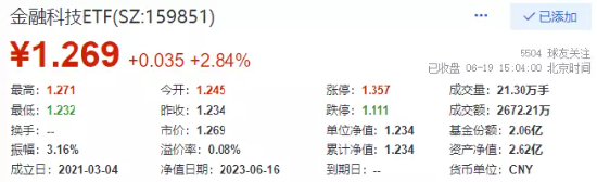 【ETF特约收评】主力资金盘踞TMT,