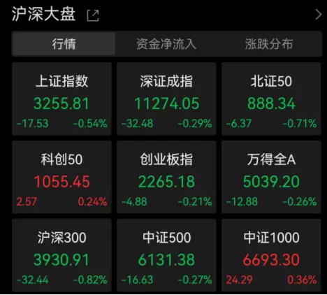 【ETF特约收评】主力资金盘踞TMT,