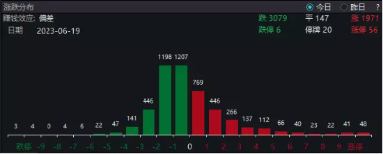 【ETF特约收评】主力资金盘踞TMT,