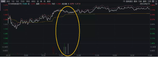 【ETF特约收评】主力资金盘踞TMT,