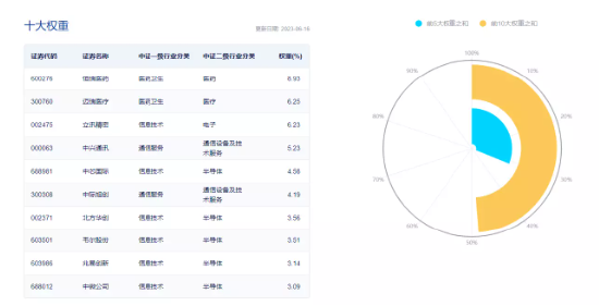 【ETF特约收评】主力资金盘踞TMT,