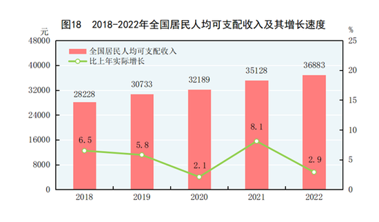 专家说月入3000元就算中等收入人群，究竟应该怎么分？