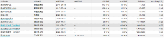 绩优而仕 嘉实基金姚志鹏升任副总经理