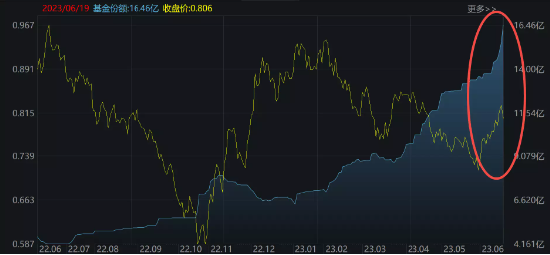 【ETF操盘提示】港股止步反弹行情,增仓资金持续放量,港股互联网ETF昨日再获8018万净申购,11日累买近2.4亿！