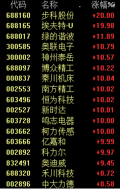 迅猛！最火赛道骤变！华为新动作 这一概念引爆涨停潮