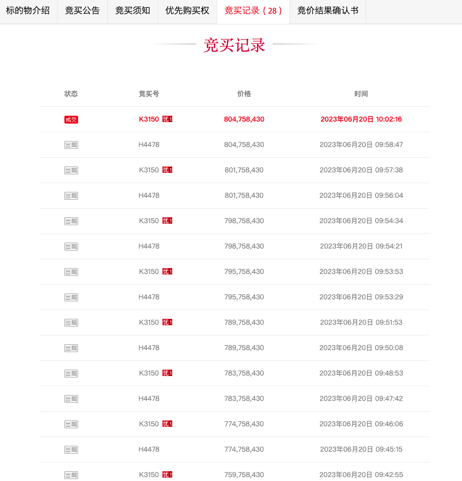 大股东出手！8.05亿竞拍拿下苏南瑞丽航空创始人所有股权