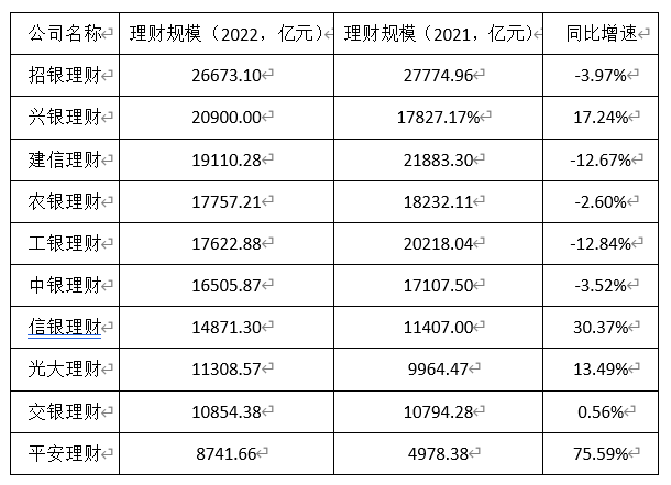 银行理财代销布局暗流涌动：招行、平安不断引入体系外理财子，兴银理财“凶猛”拓展农商行渠道