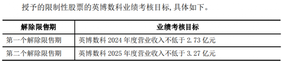 AI大牛股收关注函，深交所：不得蹭热点！官网已无英伟达标示