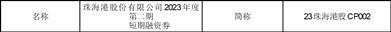 珠海港股份有限公司2023年度第二期短期融资券发行情况公告