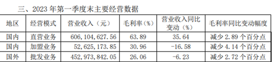 美克家居转型惨不忍睹：多年业绩大败，拿什么完成20%营收目标？