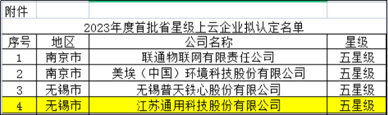 通用股份入选2023首批“省五星级上云企业”