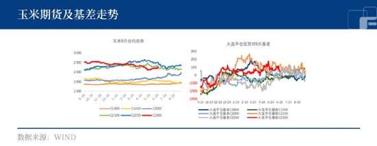 中粮期货：玉米攻守易型，做空还是回调买入？