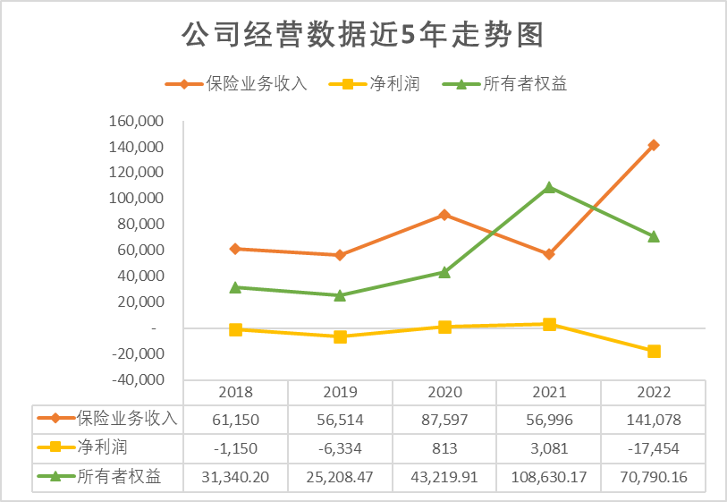 君龙人寿再增资：注册资本金增加6亿元达到21亿元