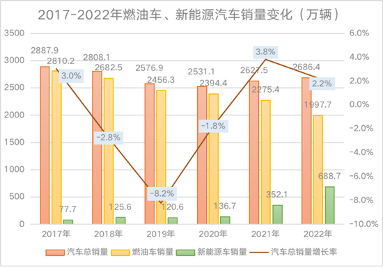 定了！新能源汽车购置税优惠延续至2027年末，优惠力度逐步退坡