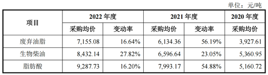 地沟油里冒出一个IPO，丰倍生物举债经营资产负债率逐年走高