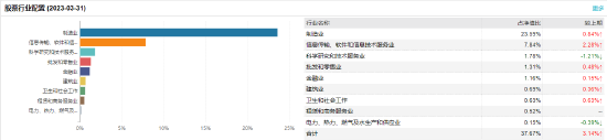 [三年期基金] 浦银安盛科技创新优选：褚艳辉、秦闻共同管理 三年浮盈0.27亿元 管理费净赚106.21万