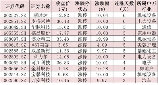 节前3200点为何失守？