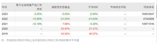 易方达高质量严选亏25%：萧楠如逆水行舟艰难挽救｜3年期产品之殇