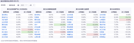 易方达高质量严选亏25%：萧楠如逆水行舟艰难挽救｜3年期产品之殇