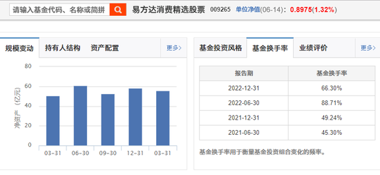 易方达高质量严选亏25%：萧楠如逆水行舟艰难挽救｜3年期产品之殇