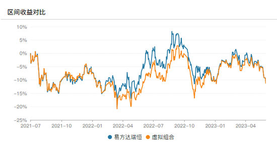 易方达高质量严选亏25%：萧楠如逆水行舟艰难挽救｜3年期产品之殇