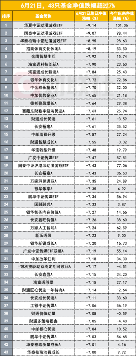 这次没有小作文，四大个股利空实锤了AI，基金跌出股票感，43只基金单日跌幅超过7%