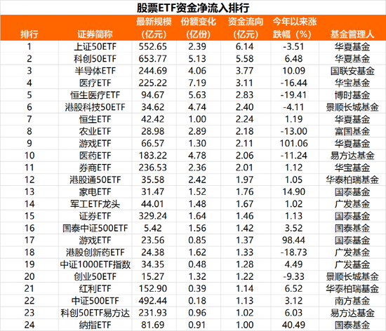 越跌越买！超28亿，大举抄底！