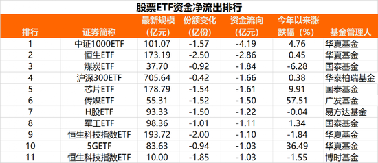 越跌越买！超28亿，大举抄底！