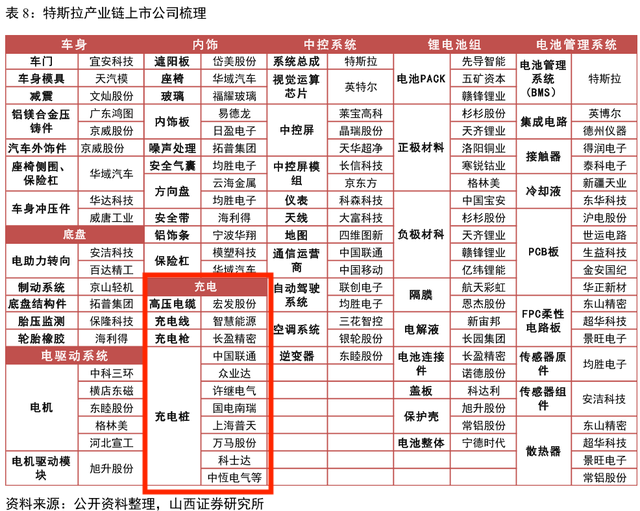 特斯拉开放超充的AB面：在中国难找“接口”，蔚小理和比亚迪等“搭便车”，国内新能源车企加快打造充电桩“朋友圈”