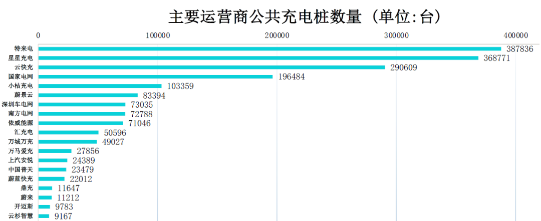 特斯拉开放超充的AB面：在中国难找“接口”，蔚小理和比亚迪等“搭便车”，国内新能源车企加快打造充电桩“朋友圈”