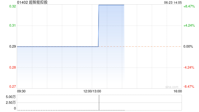 超智能控股将于9月6日派发年度特别股息每股0.012港元