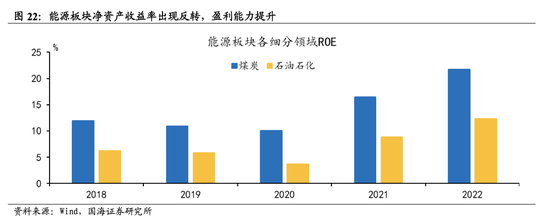 中特估行情下半年卷土重来？能源央国企有望开启新一轮价值重估，核心受益标的一览