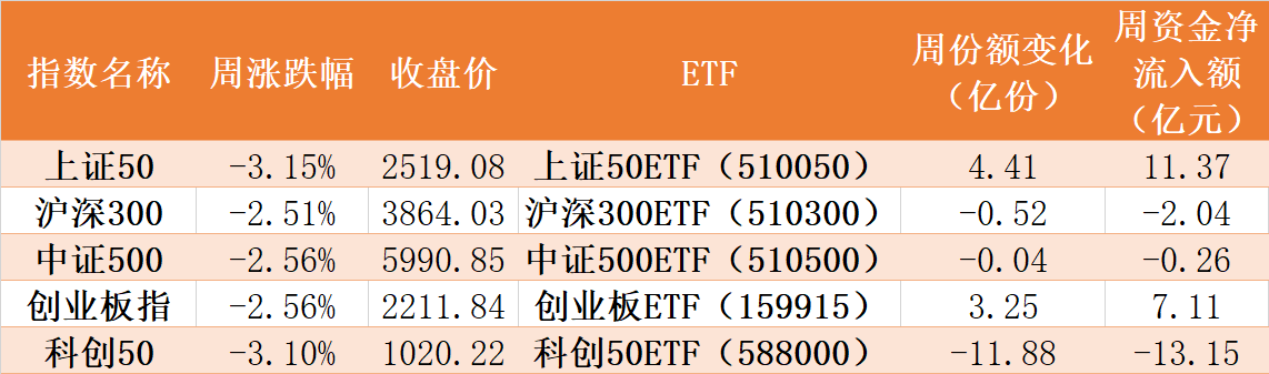 敢跌就敢买！节前沪指跌破3200，但这些板块却被主力逆势狂买，而火爆的5G竟在被持续高抛