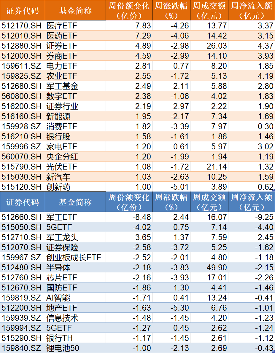 敢跌就敢买！节前沪指跌破3200，但这些板块却被主力逆势狂买，而火爆的5G竟在被持续高抛