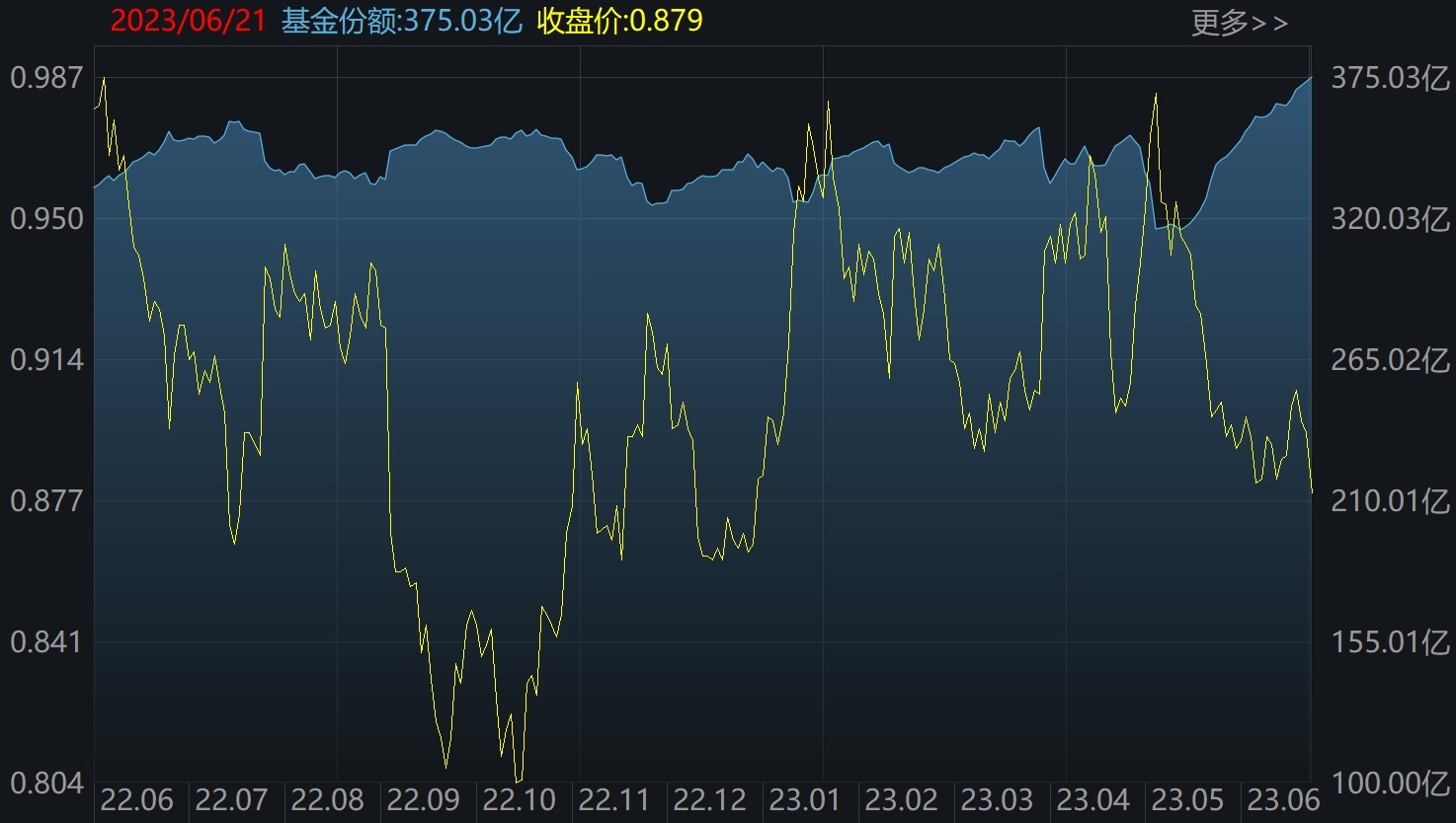 敢跌就敢买！节前沪指跌破3200，但这些板块却被主力逆势狂买，而火爆的5G竟在被持续高抛