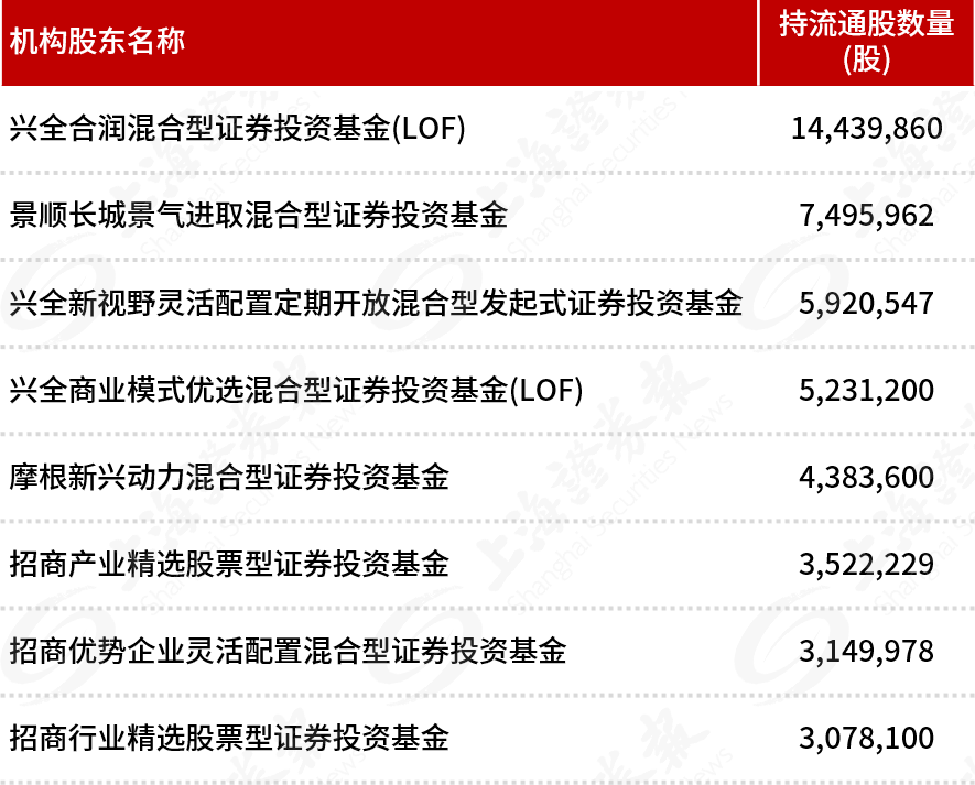 股价飙涨后，还能相信“光”吗？