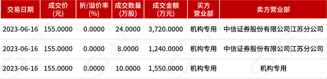 股价飙涨后，还能相信“光”吗？