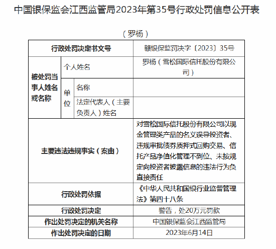 因产品净值化管理不到位等 雪松信托被罚220万元，多名责任人收罚单