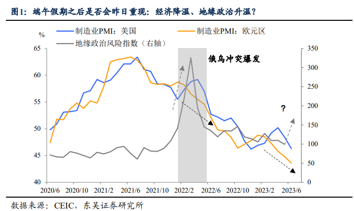 海外经济“冷”了，地缘“热”了，节后市场怎么走？