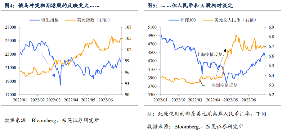 海外经济“冷”了，地缘“热”了，节后市场怎么走？