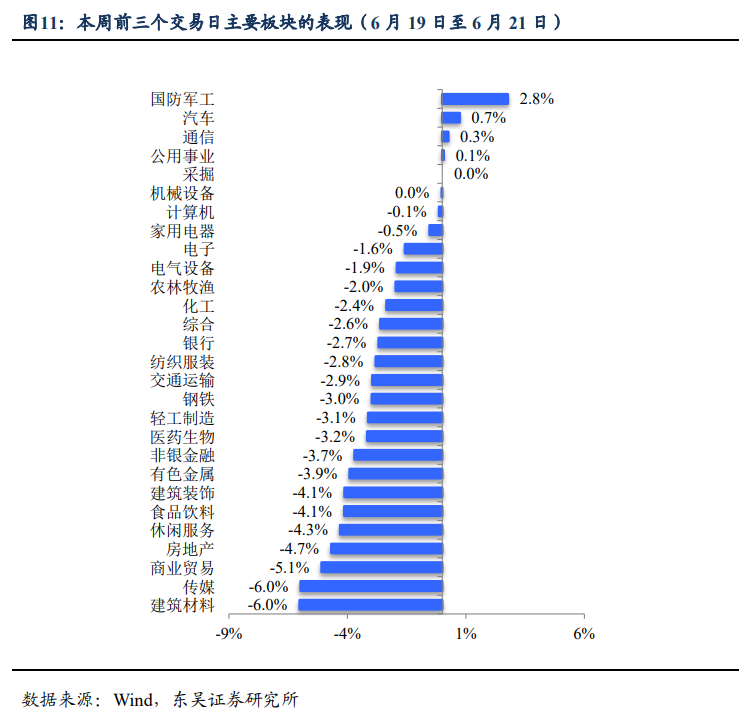 海外经济“冷”了，地缘“热”了，节后市场怎么走？