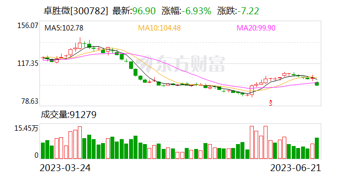 AI炒作解密：实控人离婚潮起究竟为哪般？