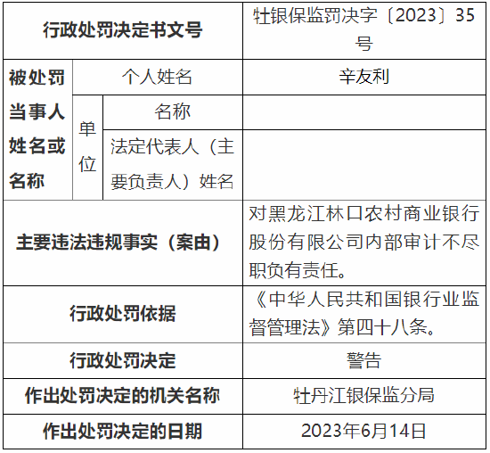 因贷前调查不尽职等 黑龙江林口农村商业银行被罚40万元