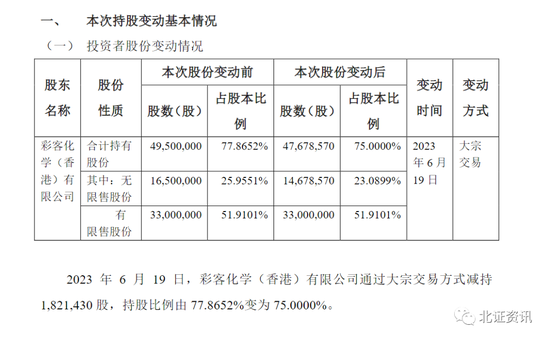 慧聪集团旗下“小巨人”闯关北交所IPO被问询，港股分拆子公司赴北交所上市渐成气候......